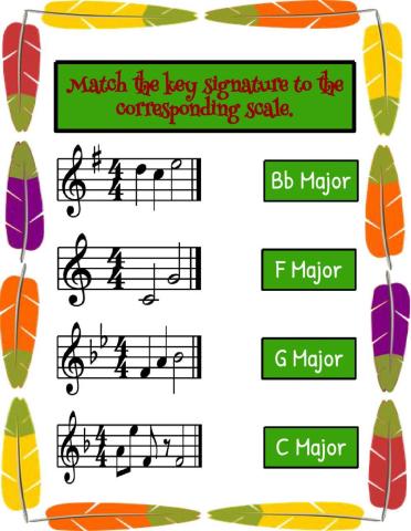 Major Scales, Minor Scales, Degrees of the Scale & Intervals
