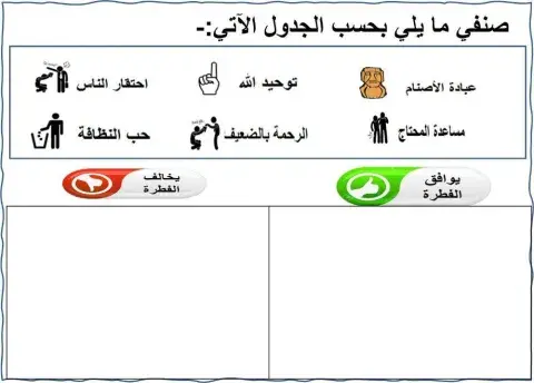 ورقة عمل  سنن فطرة