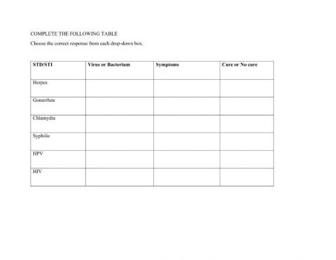 Sexually Transmitted Diseases