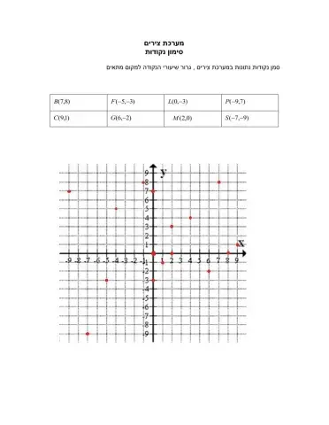   מבחן כיתה י2 סימון נקודות