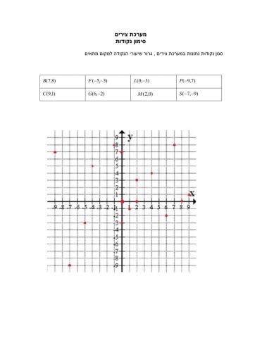   מבחן כיתה י2 סימון נקודות