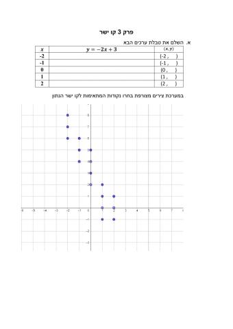קו ישר מבחן י2