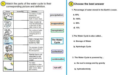 The Water Cycle -Part 2