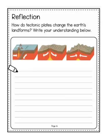 Plate Tectonics Reflection