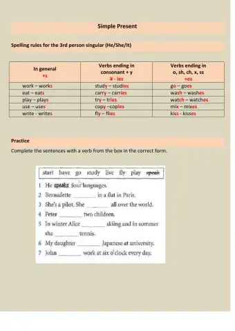 Simple Present - spelling rules
