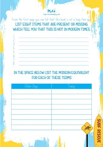 Trouble in the Surf - Modern and Past