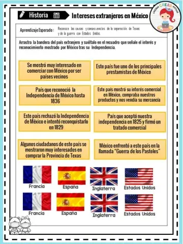 Intereses Extranjeros en México