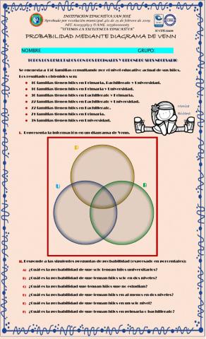 PROBABILIDAD EDUCACIÓN DIAGRAMA DE VENN
