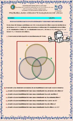 PROBABILIDAD LECTURA DIAGRAMA DE VENN