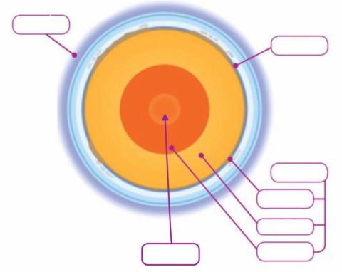 Les capes de la terra