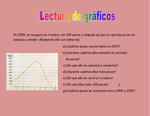 Lectura de gráficos