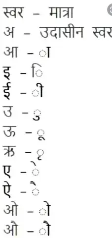 मात्रा ज्ञान