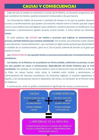 Causas y consecuencias de la Revolución Francesa