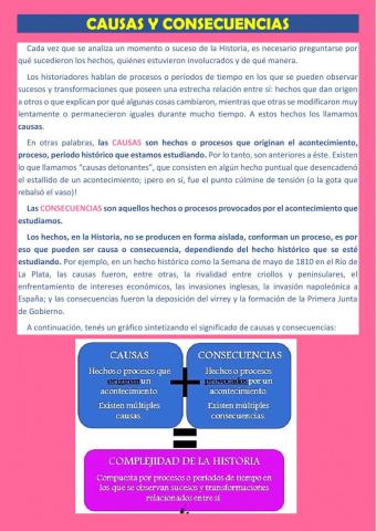 Causas y consecuencias de la Revolución Francesa