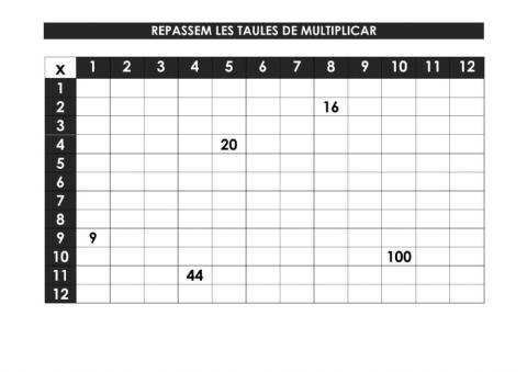 Taules de multiplicar