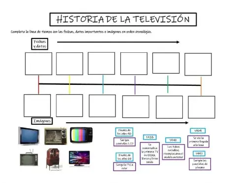 Historia de la televisión