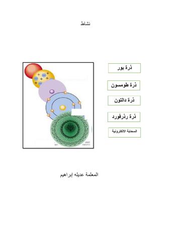 نماذج الذرة