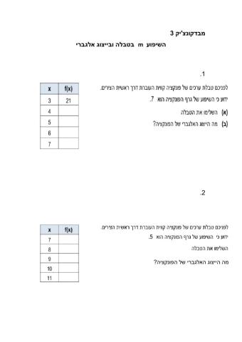 פונקציה- שיפוע m חיובי