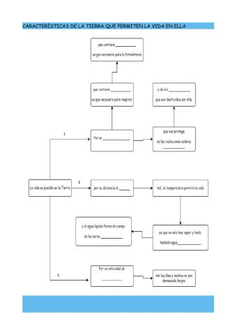 Vida posible en la Tierra por...