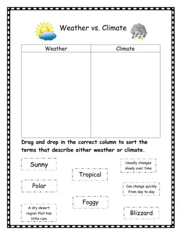 Weather vs climate