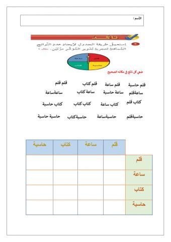 تحديد النواتج الممكنة