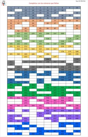 Números naturales del 1 al 500
