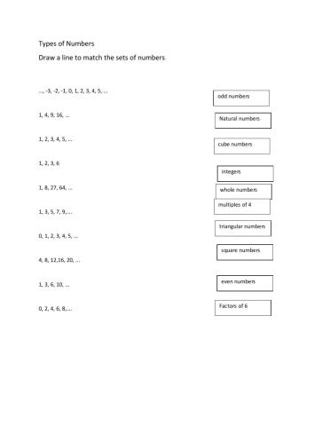 Types Of Numbers Introduction