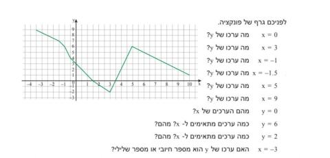 פונקציה כיתה ח