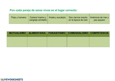 Relaciones en los ecosistemas laulhé