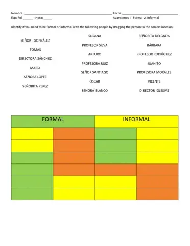 SP1 Formal vs Informal