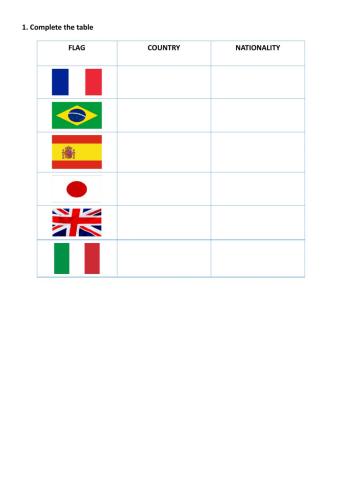 Nationalities and countries