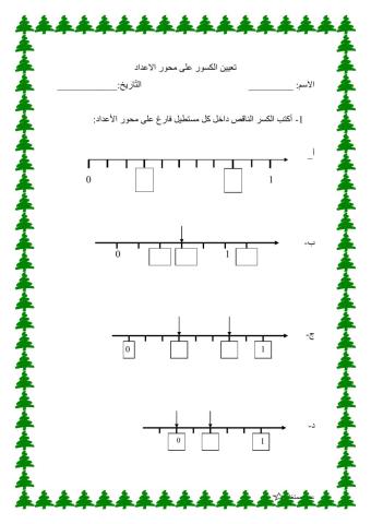 الكسر على محور الأعداد