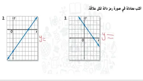المعادلات الخطية