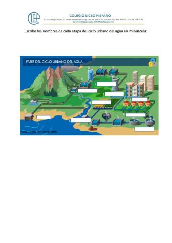 Ciclo Urbano del Agua