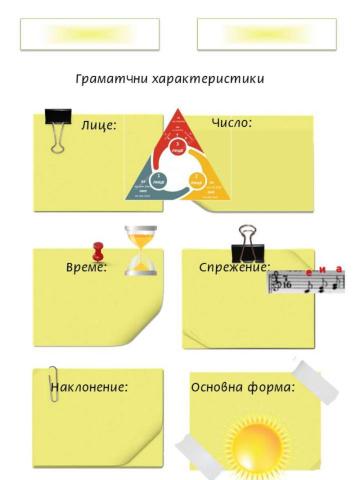 Граматични характеристики на глагола