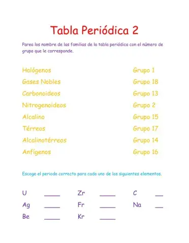 Identifica las faimilias de la tabla periódica