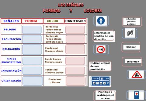 Señales de trafico- formas y colores