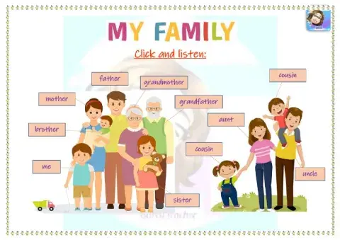 Grade 3-My Family-Listening