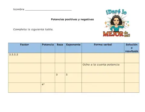 Potencias Positivas y Negativas