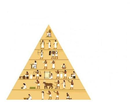 La Sociedad En Egipto