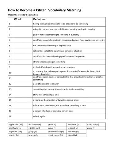 Applying for Citizenship: Vocabulary