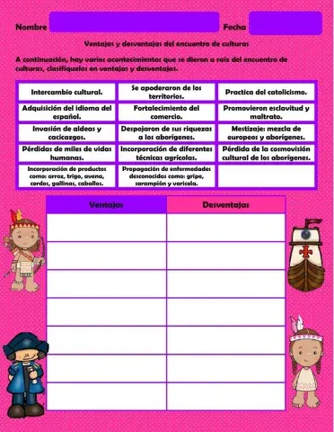 Encuentro de culturas ventajas y desventajas
