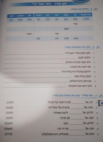 זמן עתיד- פעל חסרי פ-י