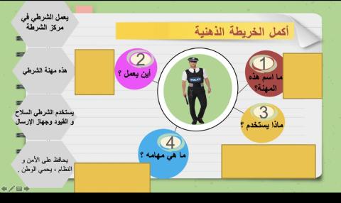 الشرطي - police man