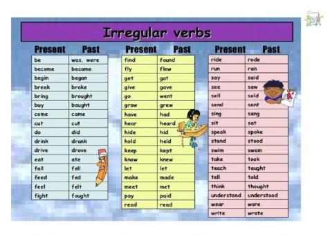 Irregular verb list