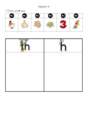 Digraph TH