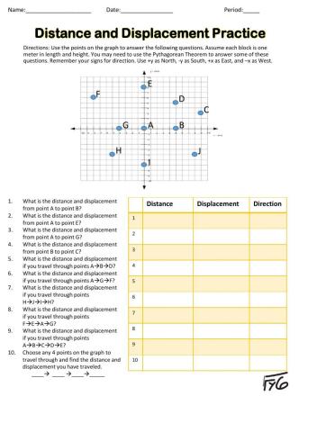 Distance & Displacement