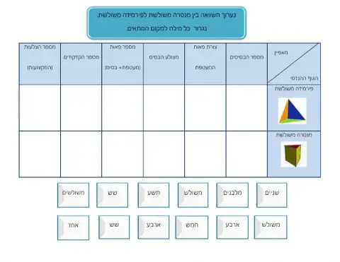 השוואה בין מנסרה משולשת לפירמידה משולשת