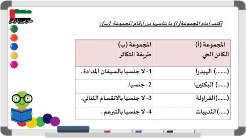 أنواع التكاثر - الصف الخامس