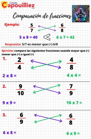 Comparación de fracciones